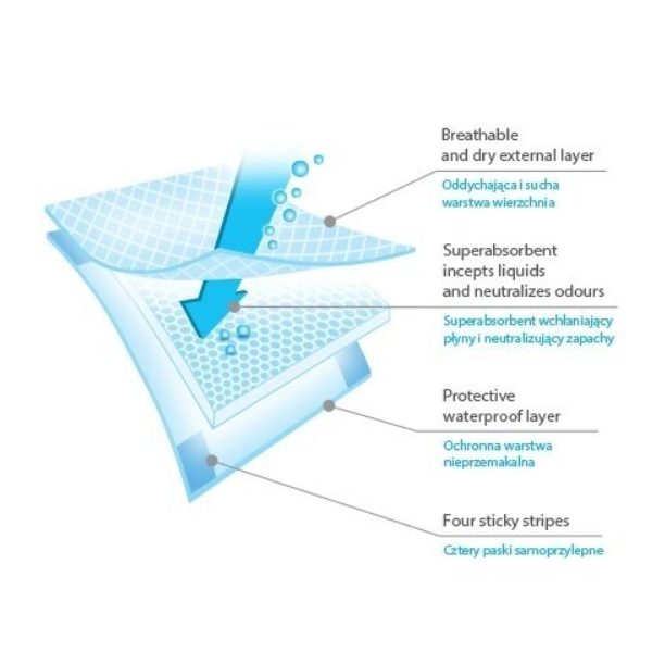 BabyOno baby changing mats 20 pcs 40x60 513/20